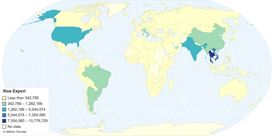 Rice Export