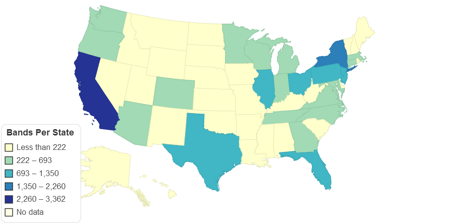 Bands Per State