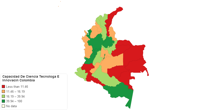 Capacidad De Ciencia Tecnologa E Innovacion Colombia