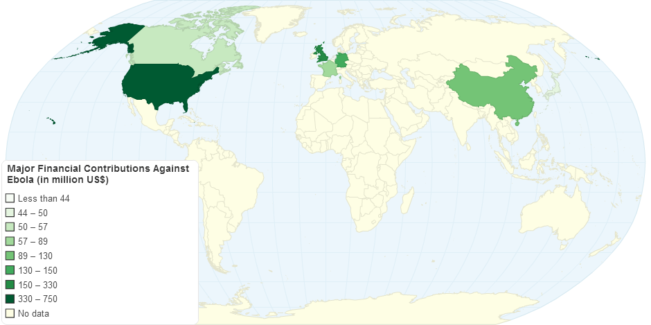 Major Financial Contributions Against Ebola in Million Us Dollars