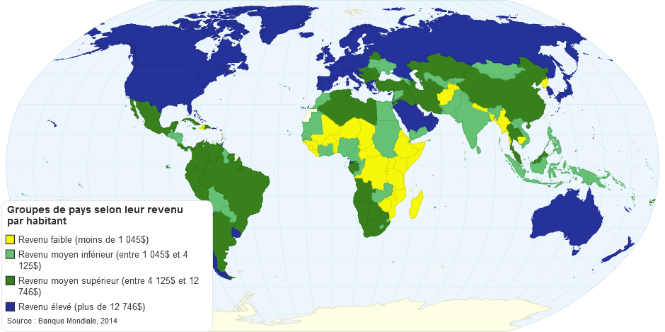 Groupes de pays selon leur revenu par habitant