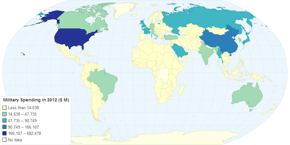 Military Spending in 2012