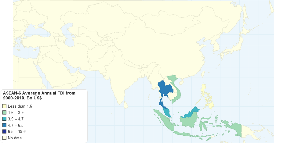 ASEAN-6 Average Annual FDI from 2000-2010, Bn US$