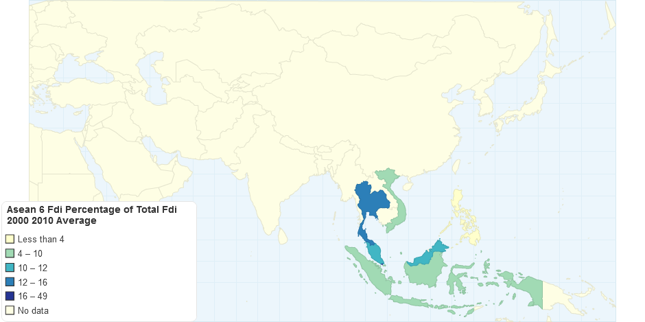 ASEAN-6 FDI, Percentage of Average Regional FDI, 2000-2010