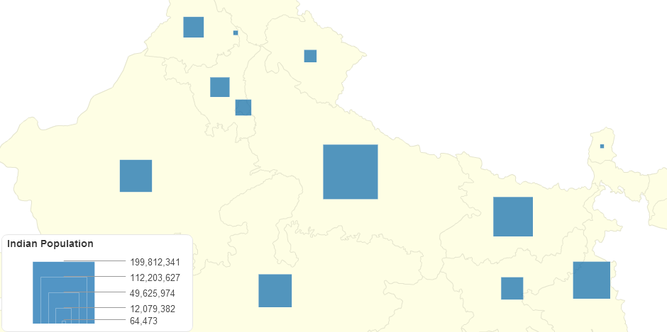 Indian Population