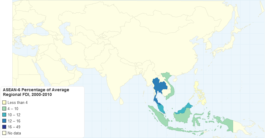 ASEAN-6, Percentage of Average Regional FDI, 2000-2010