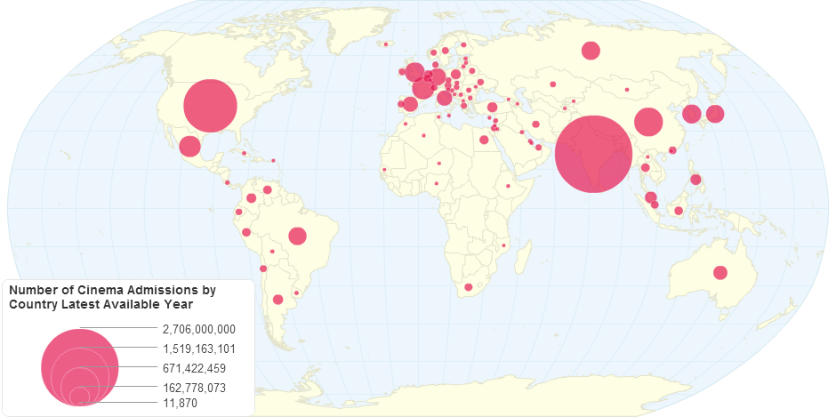 Number of Cinema Admissions by Country Latest Available Year