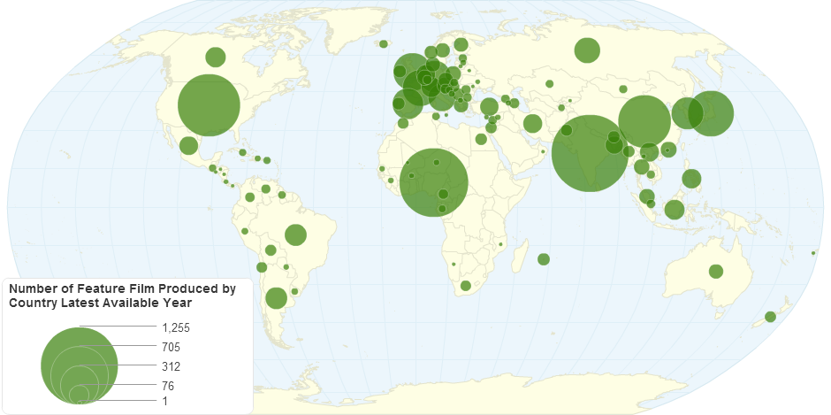 Number of Feature Film Produced by Country Latest Available Year