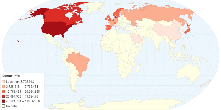 Donor Info