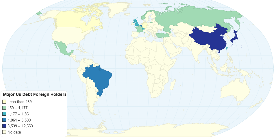 Major Us Debt Foreign Holders