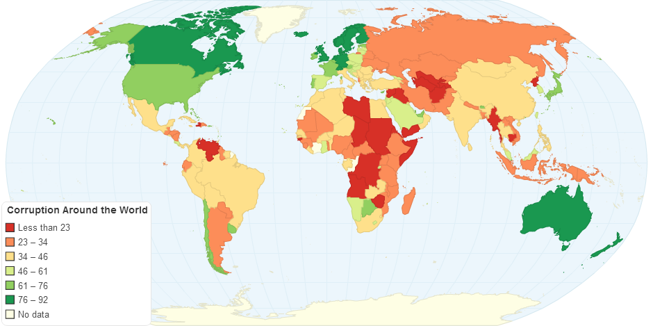 Corruption Around the World