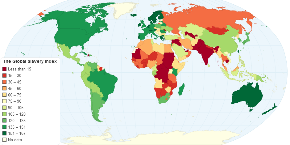 global slavery index