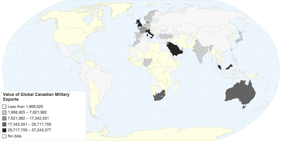 Value of Global Canadian Military Exports 2011