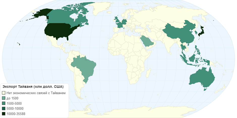 Export Taiwan