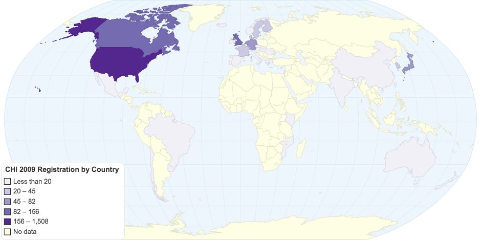 CHI 2009 Registration by Country