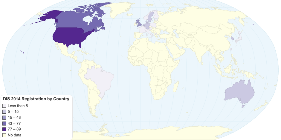 DIS 2014 Registration by Country