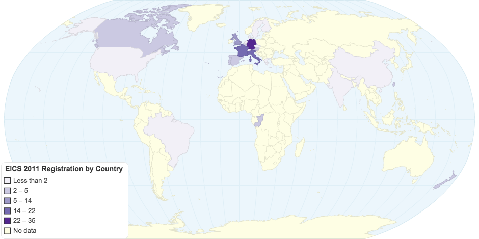 EICS 2011 Registration by Country