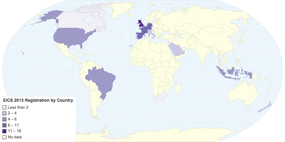 EICS 2013 Registration by Country