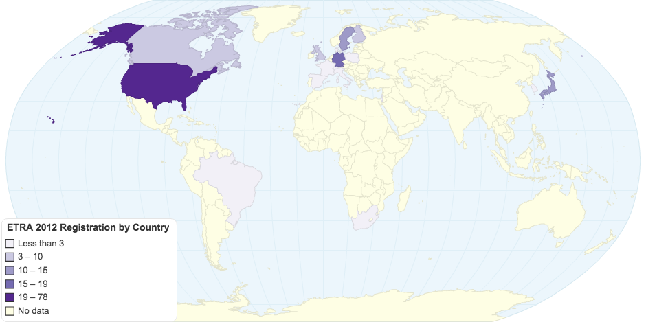 ETRA 2012 Registration by Country