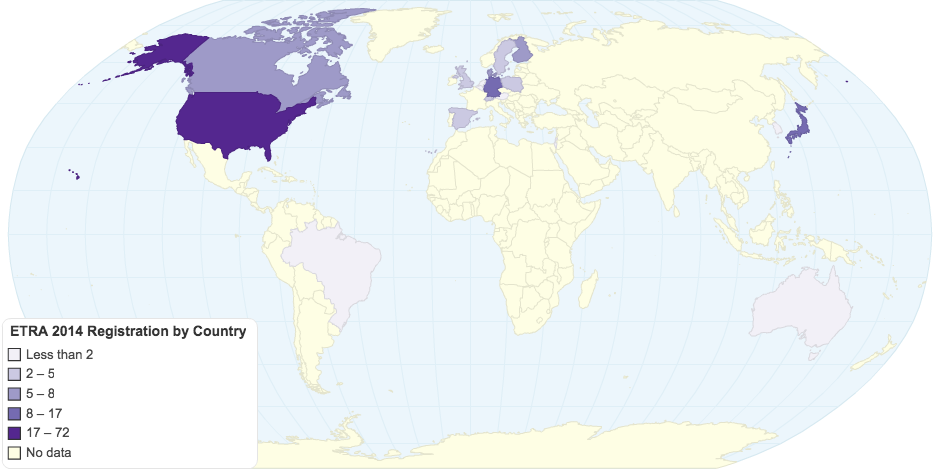 ETRA 2014 Registration by Country