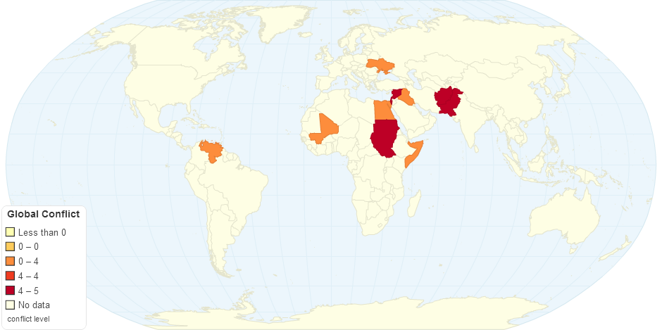 Global Conflict