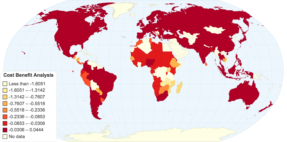 Cost Benefit Analysis