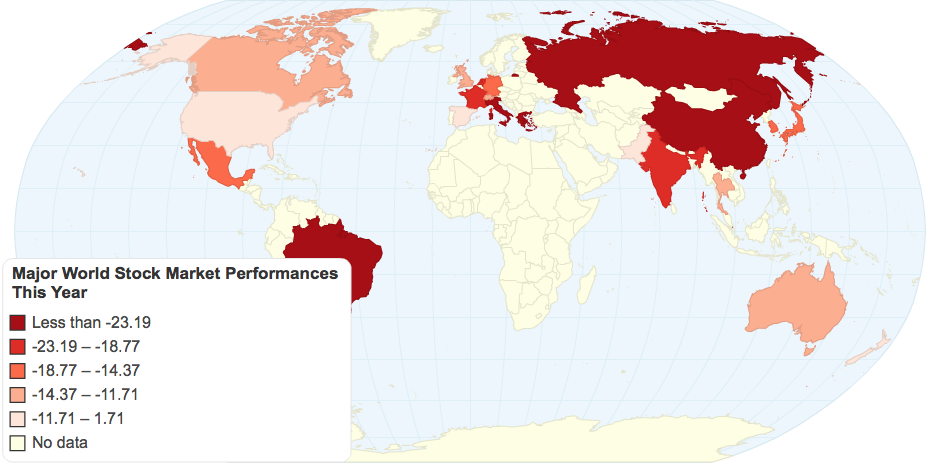 Major World Stock Market Performances This Year