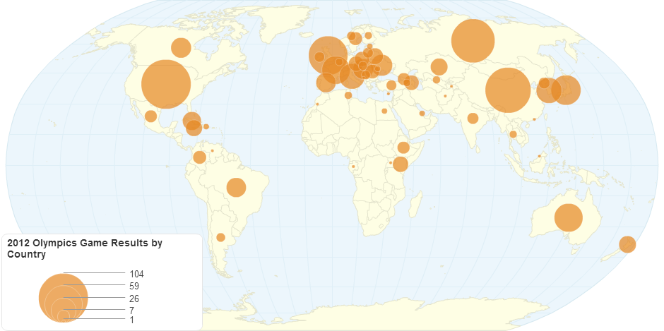 2012 Olympics Game Results