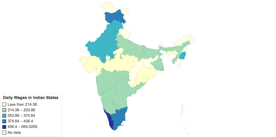 Daily Wages in Indian States (Rs per day)