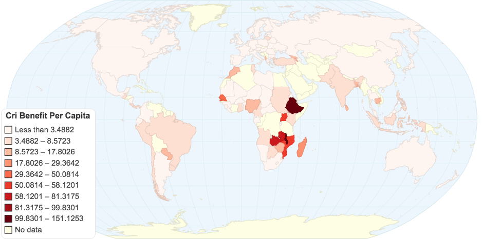 CRI : Benefit Per Capita