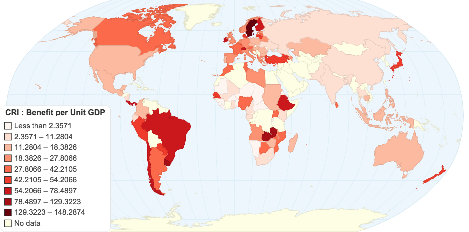 CRI : Benefit per Unit GDP