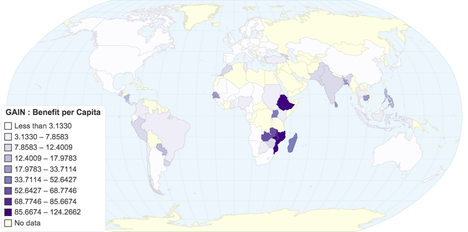GAIN : Benefit per Capita