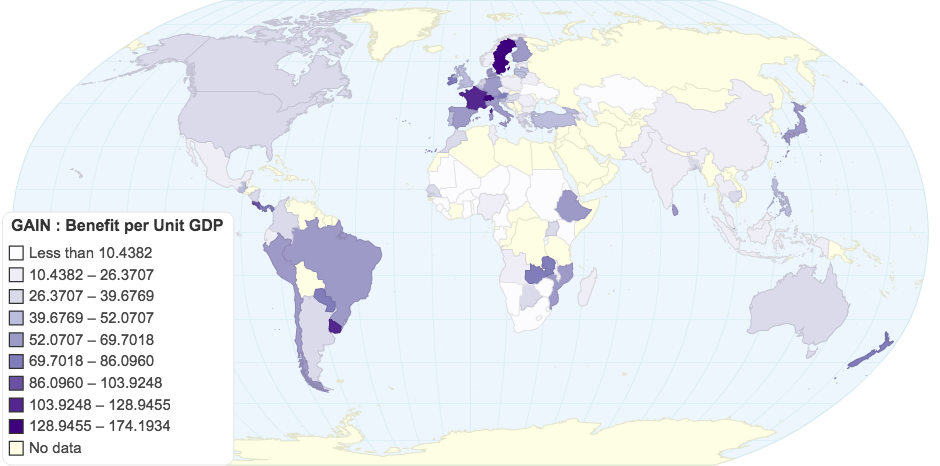 GAIN : Benefit per Unit GDP