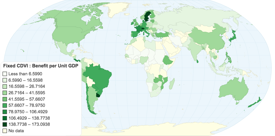 Fixed CDVI : Benefit per Unit GDP