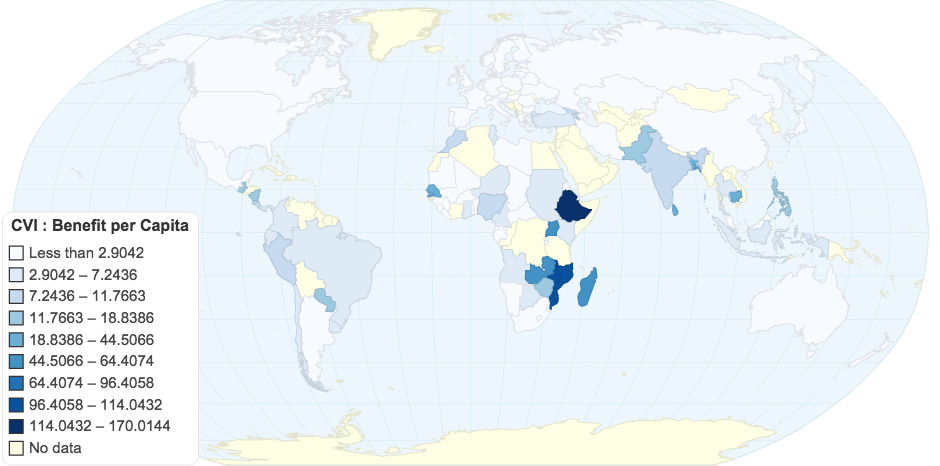 CVI : Benefit per Capita