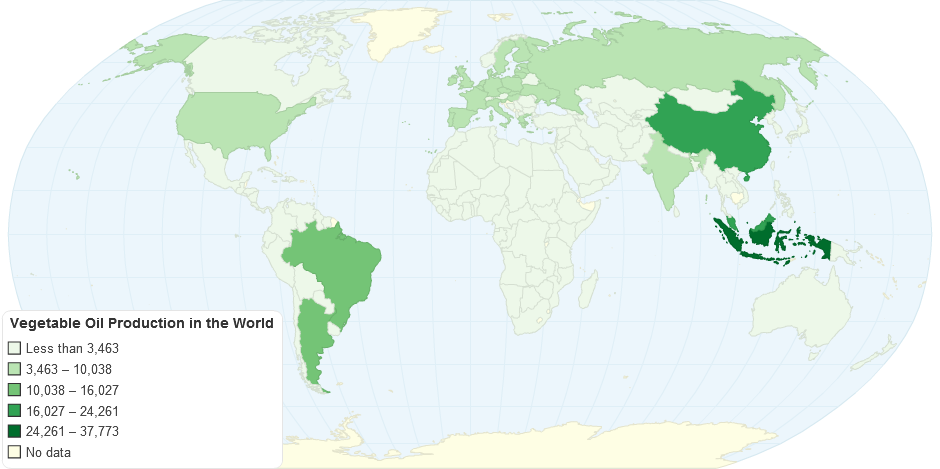 Vegetable Oil Production in the World