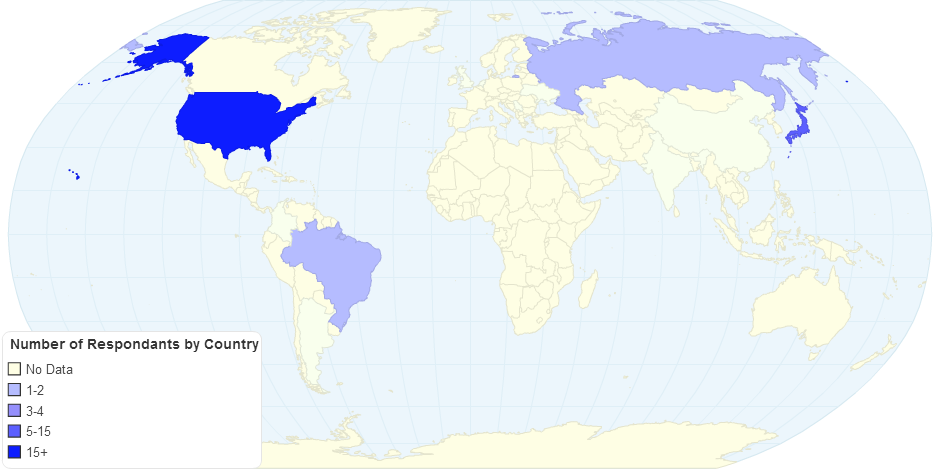 Number of Respondants by Country