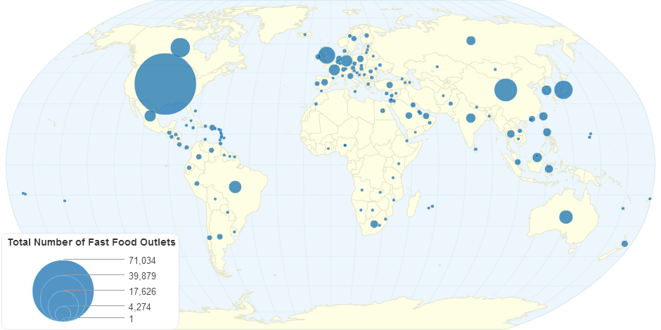 Total Number of Fast Food Outlets