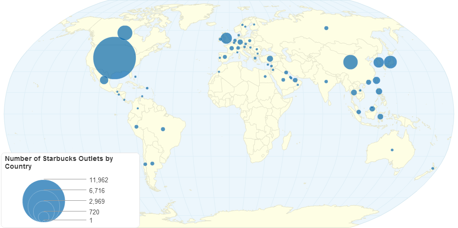 Number of Starbucks Outlets by Country