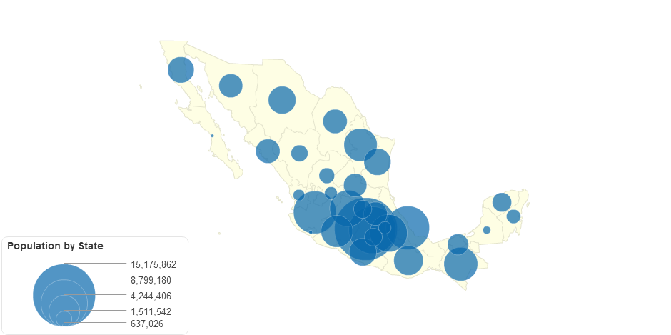 Population by State