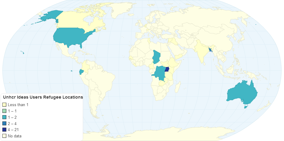 Data Visualization of UNHCR Ideas Users: Refugee Population