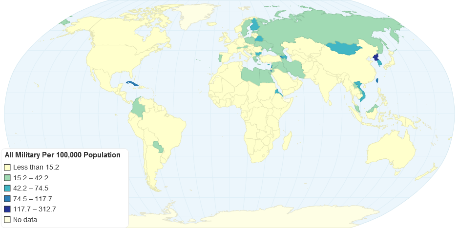 All Military per 100,000 Population