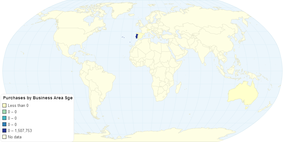 Purchases by Business Area SGE