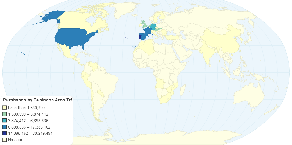 Purchases by Business Area TRF