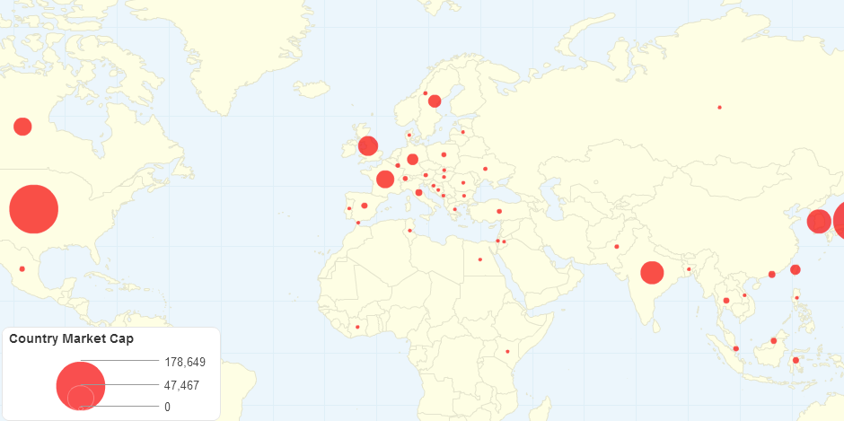 Country Market Cap