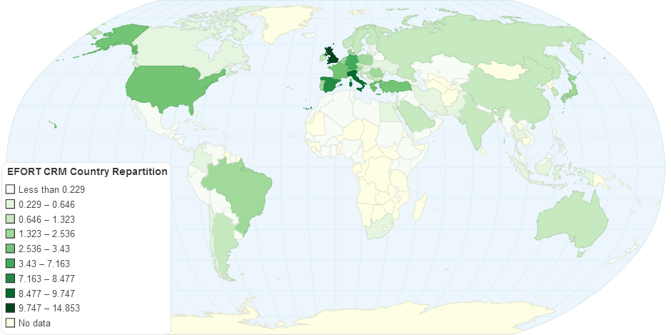 Efort Crm Country Repartition