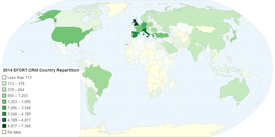 2014 EFORT CRM Country Repartition