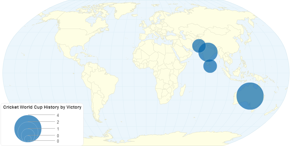 Cricket World Cup History by Victory