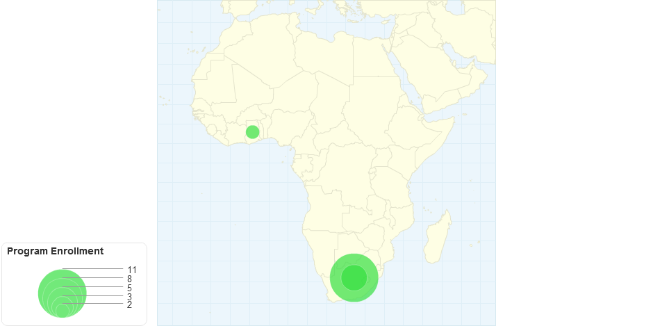 Africa Program Enrollment