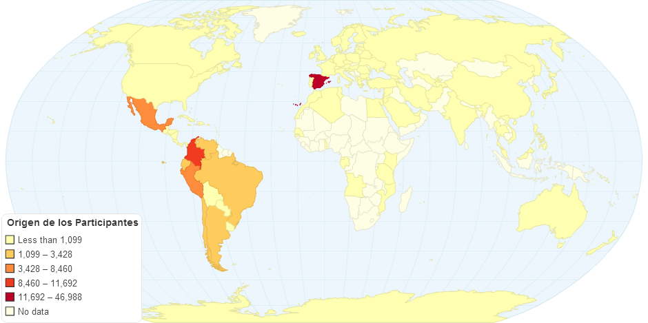 Origen De Los Participantes